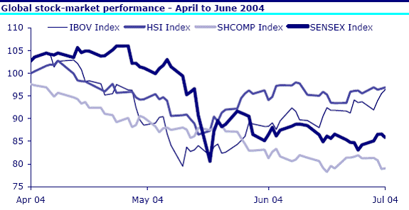 effect of election on indian stock market