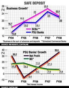 Have stock prices of PSU banks bottomed out?