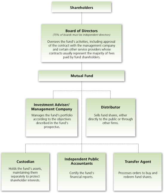 Fund Flow Chart